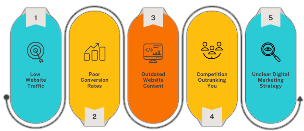 5 Steps to local SEO