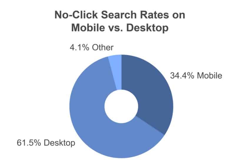 Mobile vs Desktop