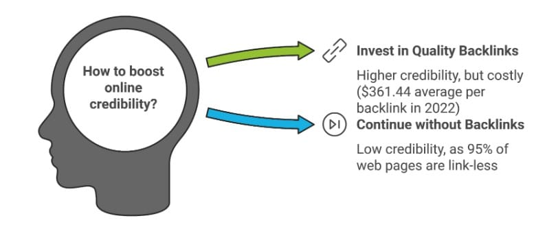 Online Credibility