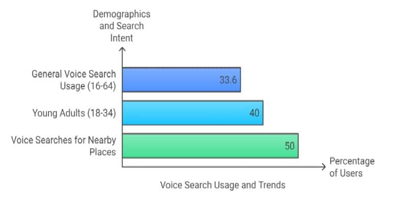 Consumer Preferences & Trends