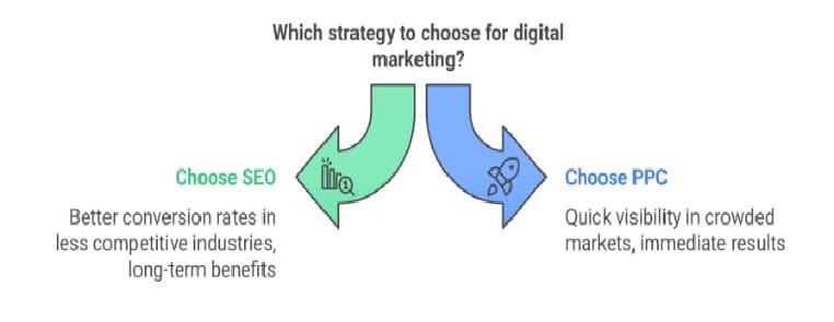 digital marketing strategy