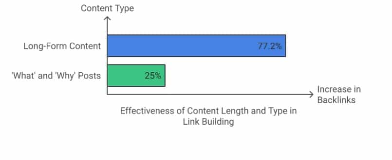 link generation